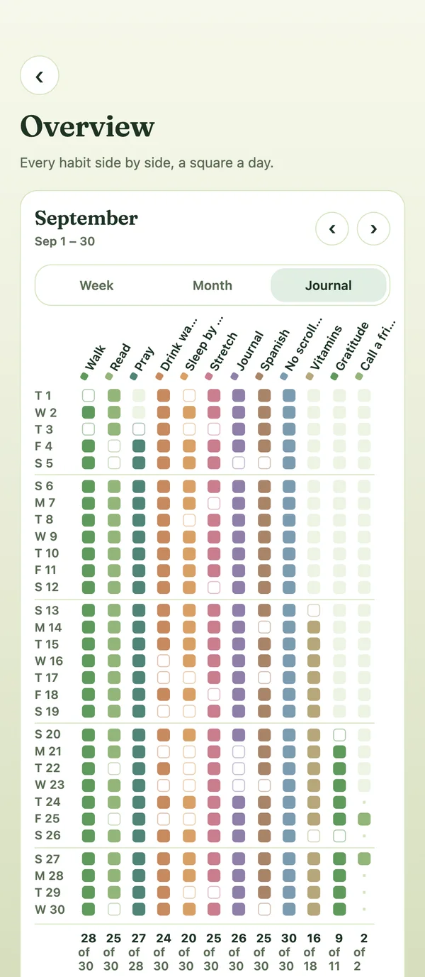 The Overview: twelve habits as columns, a coloured square for each day of September, the missed days left empty.